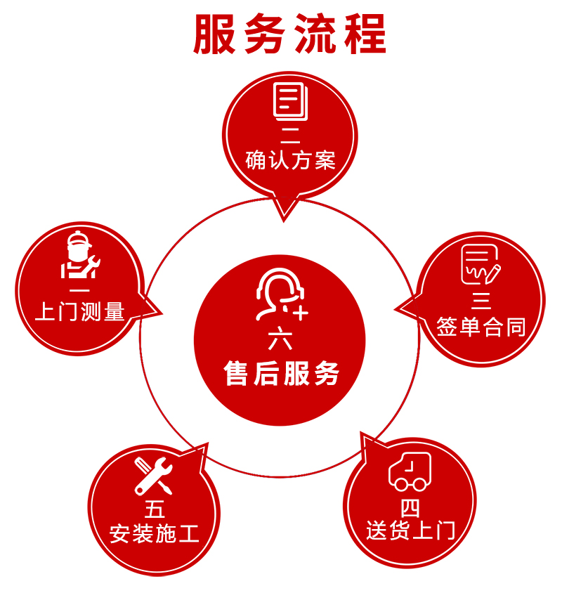 开云登陆入口,湘潭彩钢夹芯板销售,湘潭彩钢板销售
