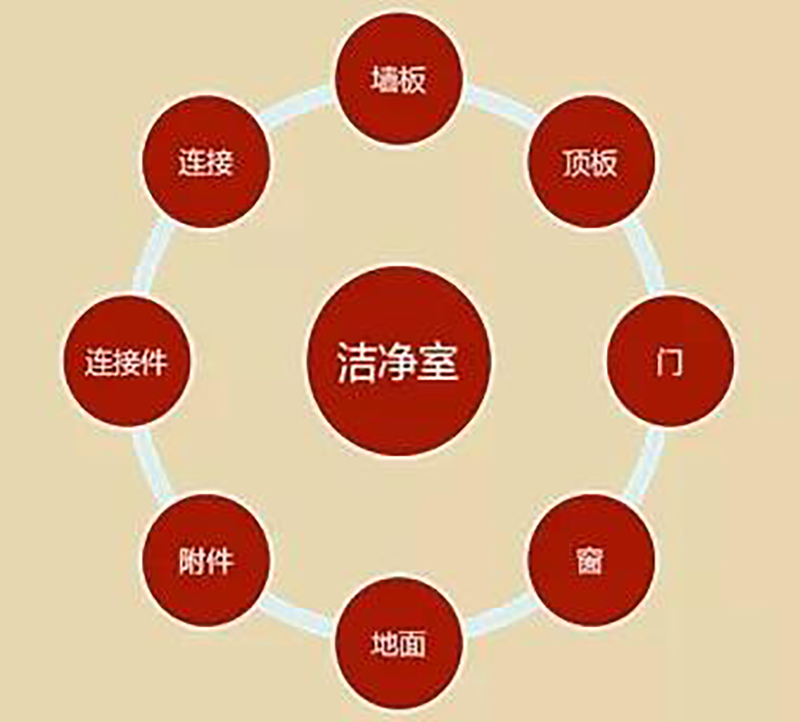 开云登陆入口,湘潭彩钢夹芯板销售,湘潭彩钢板销售