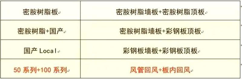 开云登陆入口,湘潭彩钢夹芯板销售,湘潭彩钢板销售