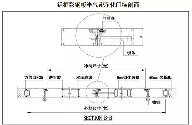 开云登陆入口,湘潭彩钢夹芯板销售,湘潭彩钢板销售 开云登陆入口,湘潭彩钢夹芯板销售,湘潭彩钢板销售