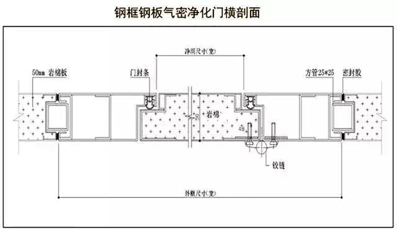 开云登陆入口,湘潭彩钢夹芯板销售,湘潭彩钢板销售